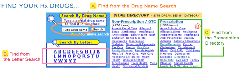 Step 1: Find your Rx Drugs
